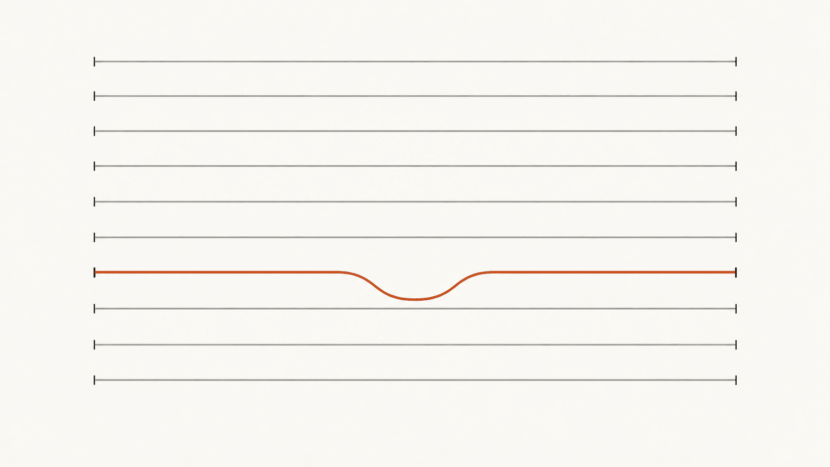 Ten project timelines stacked as lines. Nine run perfectly smooth and flat; one dips sharply and recovers, and it is the only one highlighted.