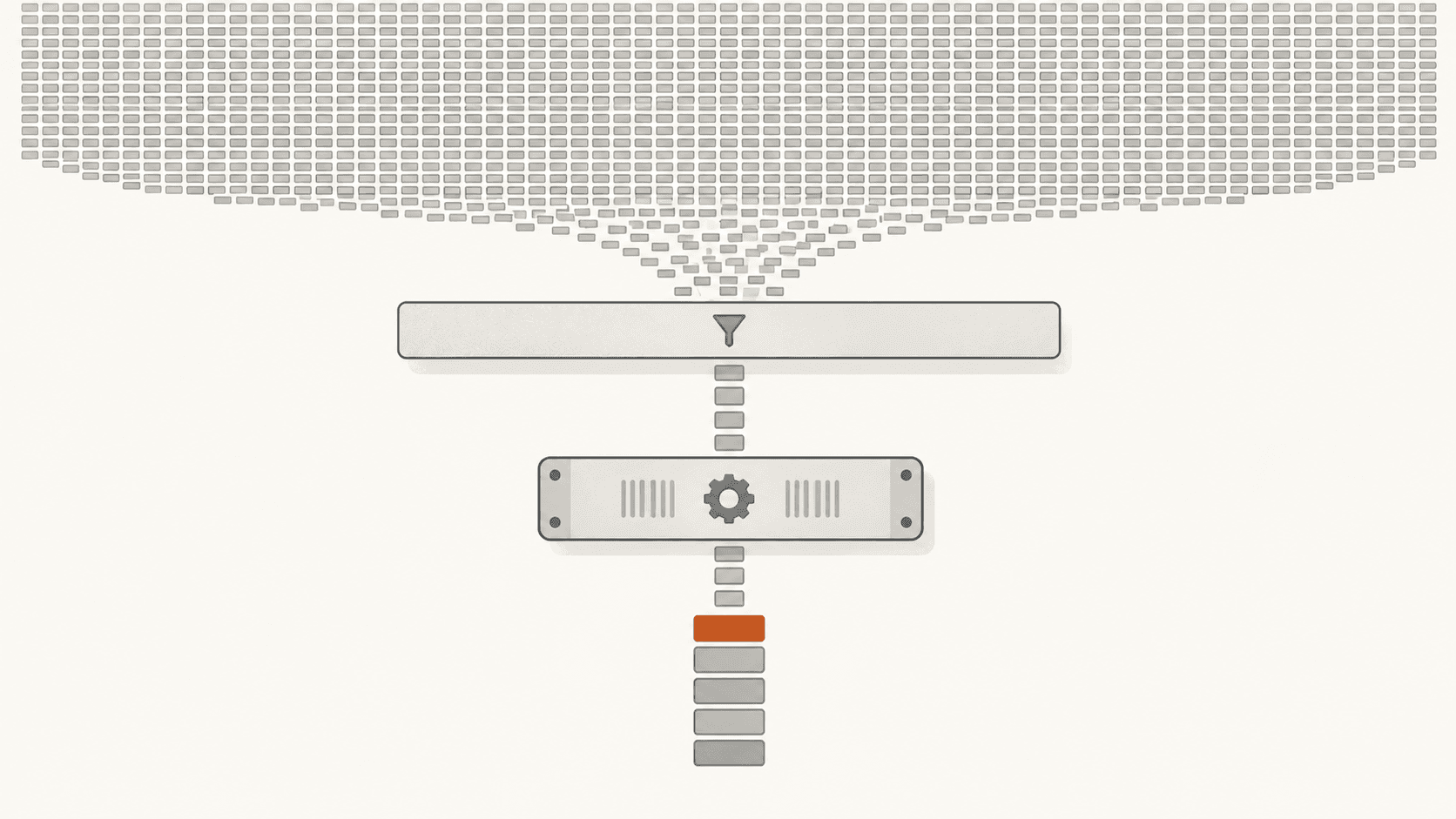 A search pipeline running downward: a dense field of record tiles, a cheap index filter narrowing to a small candidate band, then an expensive scoring stage producing a short ranked list.