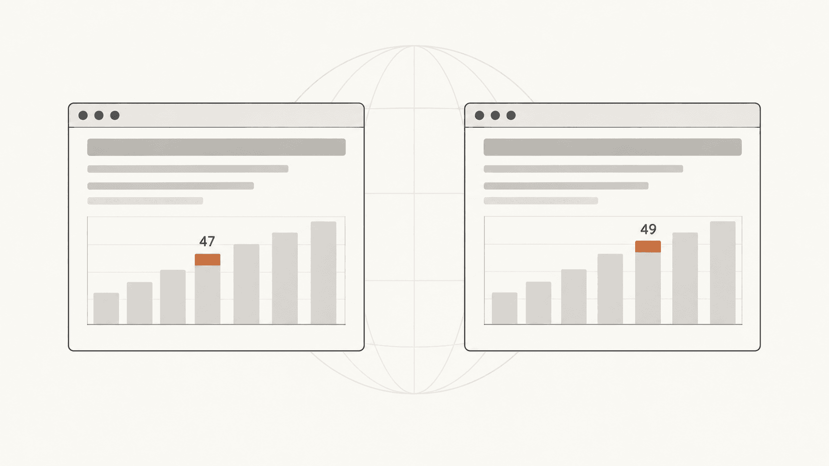 Two dashboard cards side by side showing bar charts of the same day, with different totals of 47 and 49, and one order sitting in a different bar in each.